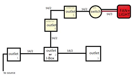 split a branch into 2 runs